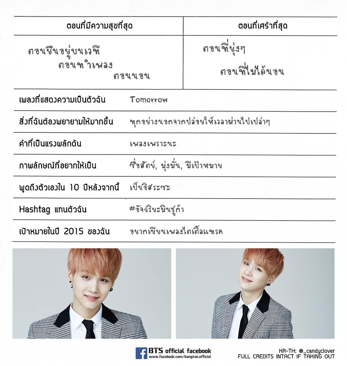 _candyclover's tweet photo. [แปล] #2015BTSFESTA โปรไฟล์ที่ฉันเขียนเอง ปี 2015 - #SUGA http://t.co/kiXM4CEdMd