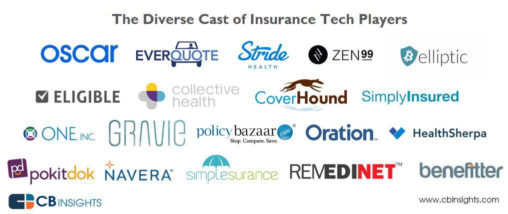 marcpbernegger's tweet image. From "FinTech" to "InsurTech"? Insurance-Tech Startups are invading cbinsights.com/blog/insurance… #Insurance20 #InsurTech