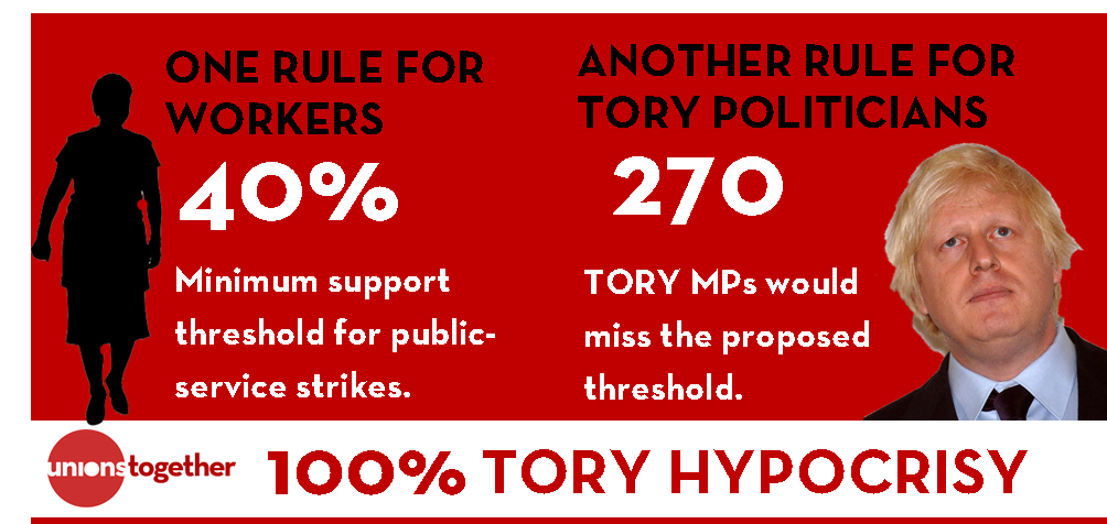 labourunionsuk's tweet photo. The proposed trade-union turnout laws are so extreme that 270 of the Tories' own MPs would miss the cut #QueensSpeech http://t.co/Z08cumATvI