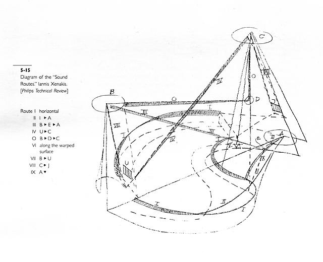 laroca_95's tweet image. &quot;Sound Routes&quot; by Xenaki, Varèse, Le Corbusier - &quot;Poème électronique&quot;
#MusicAndArchitecture