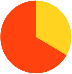 ReProj's tweet photo. 2/3 Ontarians support cap&amp;trade - demand for clean tech real and widespread http://t.co/6jTuOS0K4n http://t.co/JLvDe9LzgP