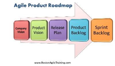 ScrumDan's tweet photo. What does it take to have a successful Sprint Planning meeting? https://t.co/GXGPeBt4rR  #agile #scrum https://t.co/gbw1HX6CE3