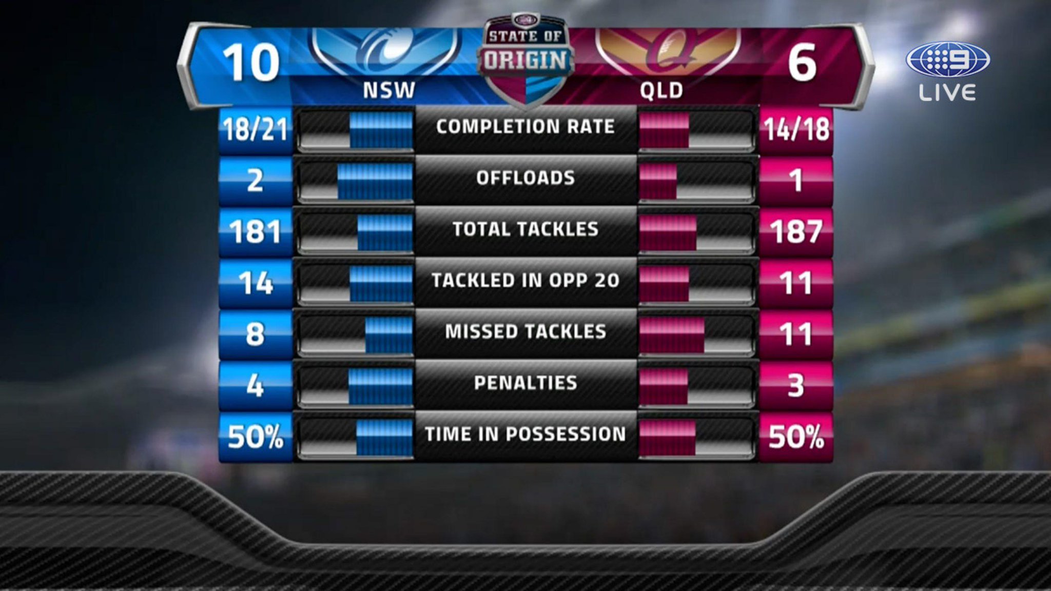 How Long Is Half Time In Nrl (Updated for 2023) How Long Is Half Time In Nrl (Updated for 2023)