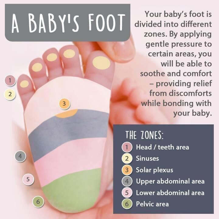 beacoolmama's tweet photo. The beauty of a Baby's foot and the benefits of baby massage :) #babymassage #baby #teething #beacoolmama #beacooldad http://t.co/thvx1ZlNBv