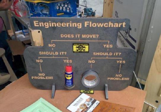 Nickyhants's tweet image. Lunchtime humour especially for #engineers