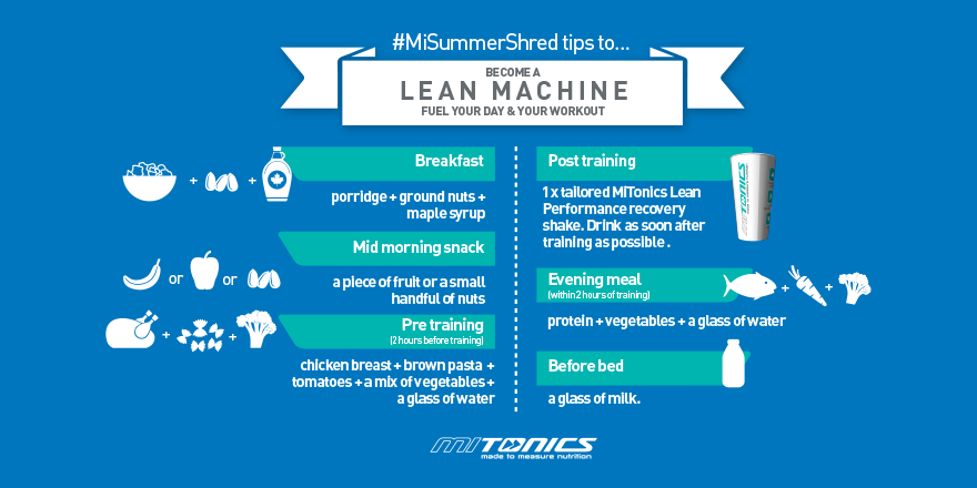 MiTONICS's tweet photo. We are often asked what to eat to help body fat reduction. Here's a quick meal plan to help you.
#MiSummerShred http://t.co/5O9gj1uKFQ