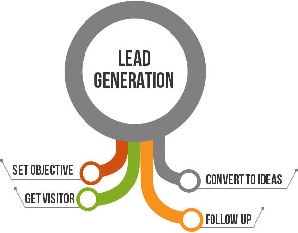 GlobalConsumerLeads tweet media