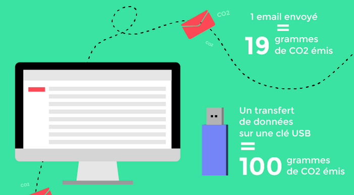 FUTUREMAGfr's tweet image. Comment réduire l'empreinte #carbone de nos clics &amp;gt; bit.ly/1BoBau3 #CO2 #COP21 cc @ecologiEnergie #FUTUREMAG