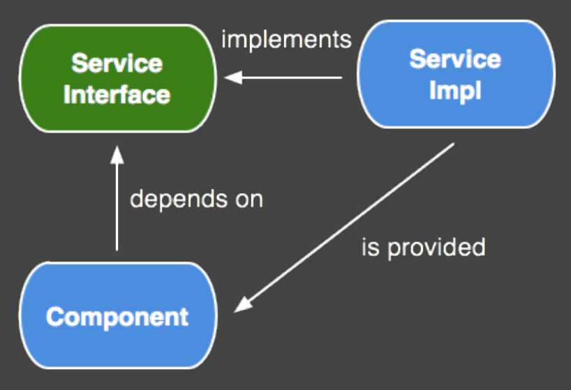 angularjspt's tweet image. Pequena introdução aos conceitos do #angular 2 bit.ly/1RnSXLo