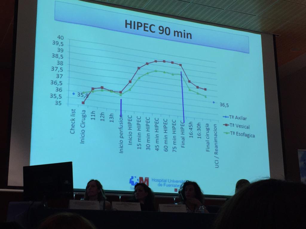SEECIR's tweet photo. Comparación de Ta Esofágica y vesical durante HIPEC Diferencias individuales #seecir15 http://t.co/MDXbNm9sha