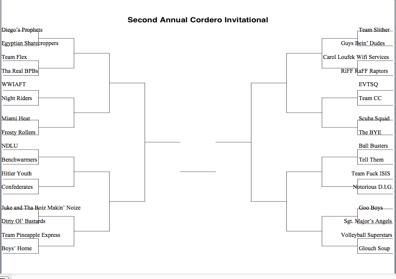 The_CVI's tweet photo. The Bracket for the 2015 CVI!! http://t.co/fIylqXjbT1