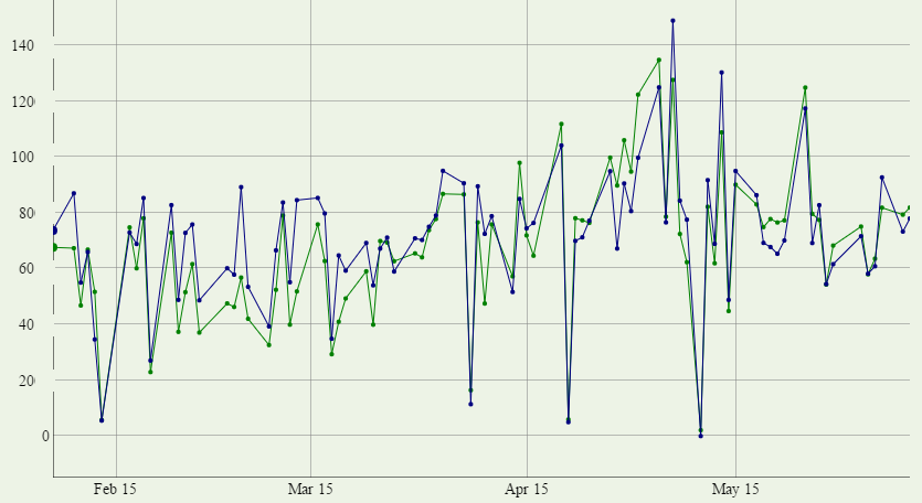 datatechsoln's tweet image. Tracking feed-back corrected predictive #algorithm accuracy
#AppliedDataScience