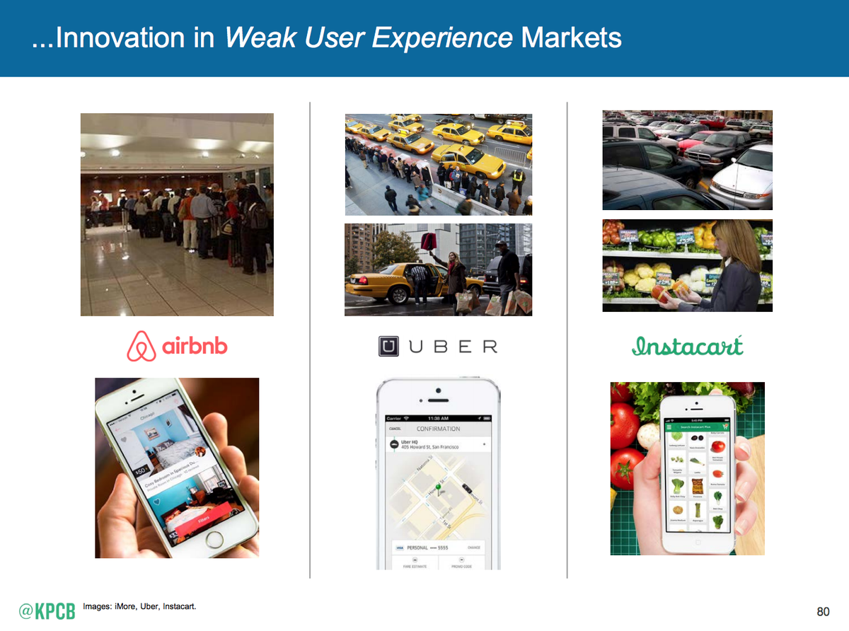 kleinerperkins's tweet photo. 5/ Innovation taking place in these weak user experience markets #InternetTrends #MaryMeeker http://t.co/CRsEh9wmku http://t.co/CLCONrQegG