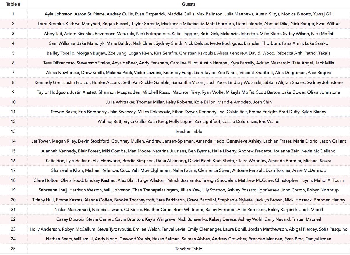 Here is the FINAL, updated list of tables. The list will also be placed on the grad board tomorrow! 🎓💛💜🎊🎉