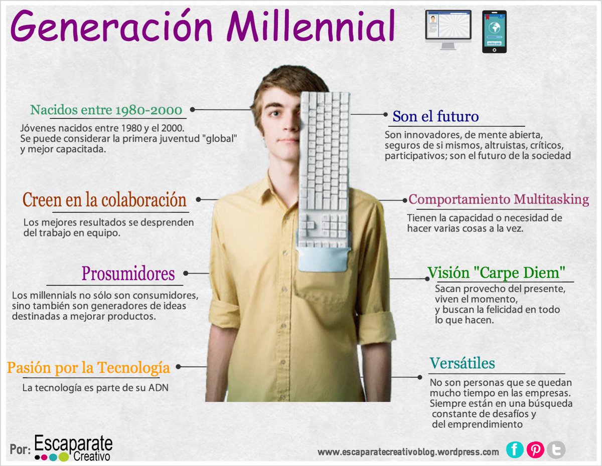 M4RCOS_92's tweet image. Interesante infografia y articulo sobre los Millennials!! @dircom15 
escaparatecreativoblog.wordpress.com/2014/04/03/mil…
