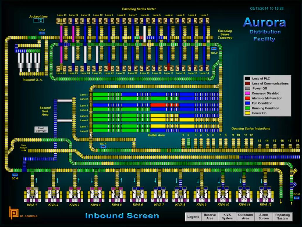 BPControls's tweet image. Find Exactly What You Need Faster Than Ever with Realtime360 View #HMI for #WCS: hubs.ly/y0PFRw0 #warehouse