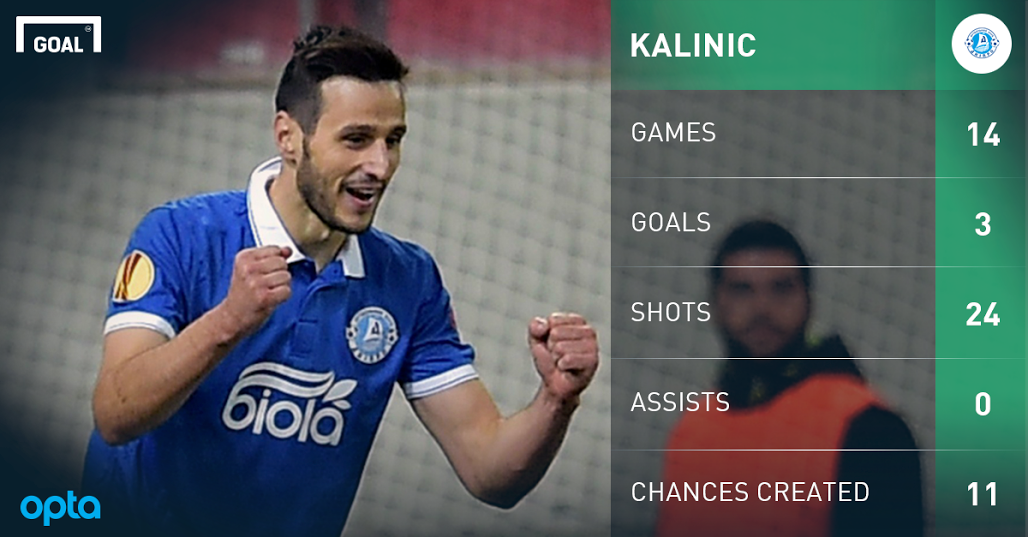 Goal_India's tweet image. #BeOneWith_Dnipro will have to rely on the services of these two tonight #UELfinal