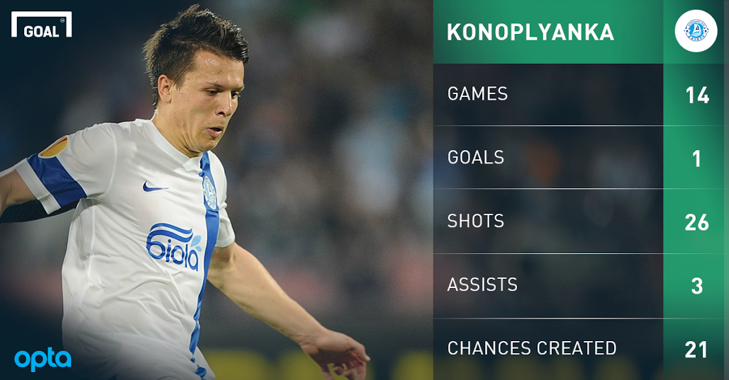 Goal_India's tweet image. #BeOneWith_Dnipro will have to rely on the services of these two tonight #UELfinal