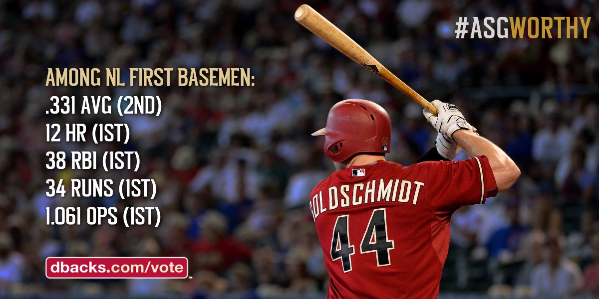 Dbacks's tweet photo. Goldy needs your help to get re-elected to the @AllStarGame.

#VoteGoldy: http://t.co/yGPHABExll http://t.co/eGOxppJJEq