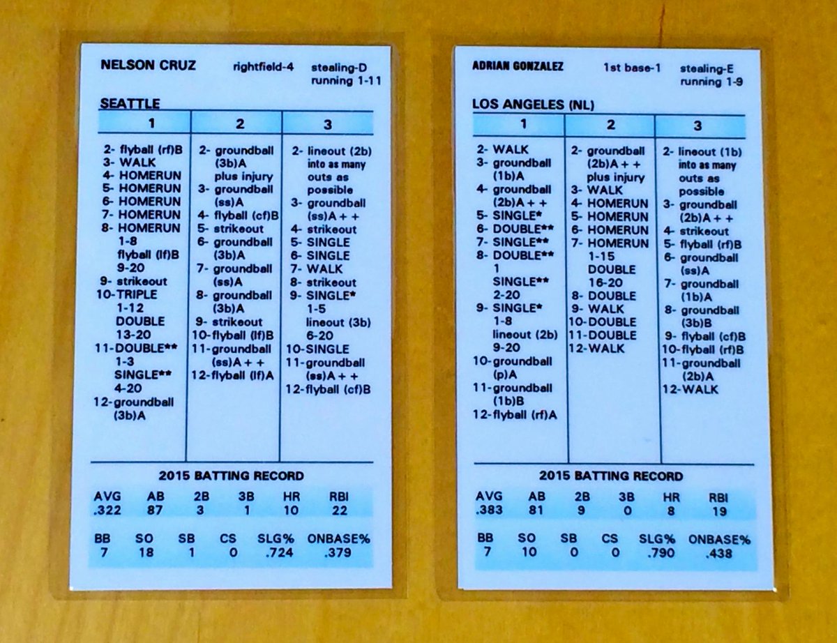 StratOMatic's tweet photo. Retweet for a chance to win a 2015 April Player of the Month Strat-O-Matic card for Nelson Cruz and Adrian Gonzalez! http://t.co/kZH5Sxuuit