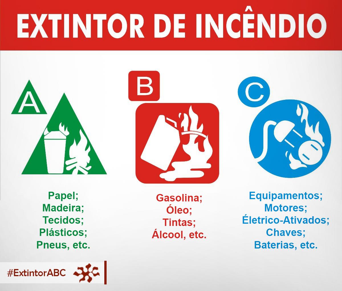 mobicarede's tweet photo. Troque o extintor de incêndio para o modelo ABC e evite multas. O prazo vai até dia 1º de julho. #ExtintorABC http://t.co/eyT8deanZh