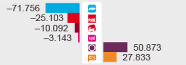 Podemos_EXT's tweet photo. Diferencia de votos respecto a las últimas elecciones en Extremadura. El cambio ya ha empezado http://t.co/3PhLtS2XVx