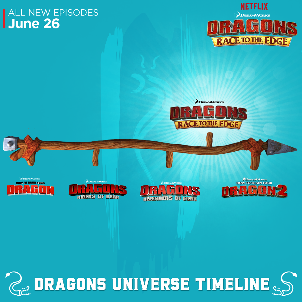 Httyd News On Twitter The Dragons Universe Timeline Http T Co Gjulpopye6 Twitter