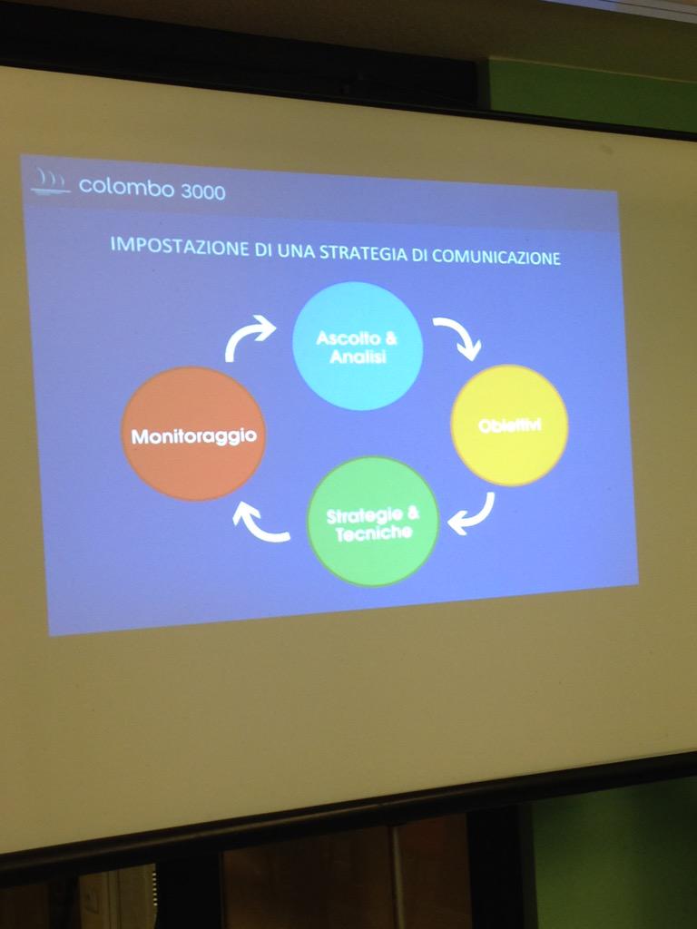 colombo_3000's tweet photo. Come impostare una buona strategia di comunicazione? Ora lo scopriamo :) http://t.co/jdfLyO7Ev8