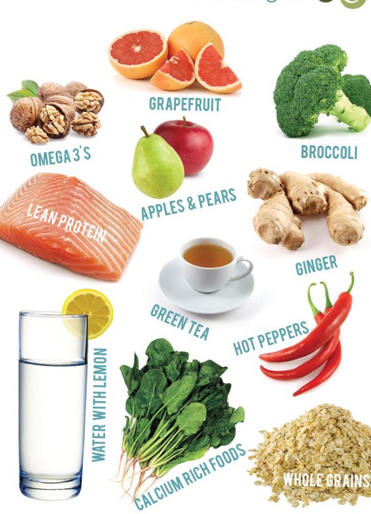 ✳️ اغذية ترفع معدل الحرق 

ا مريم 
#محارب_الدهون