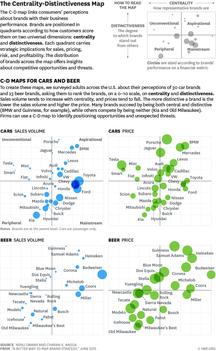 HarvardBiz tweet picture