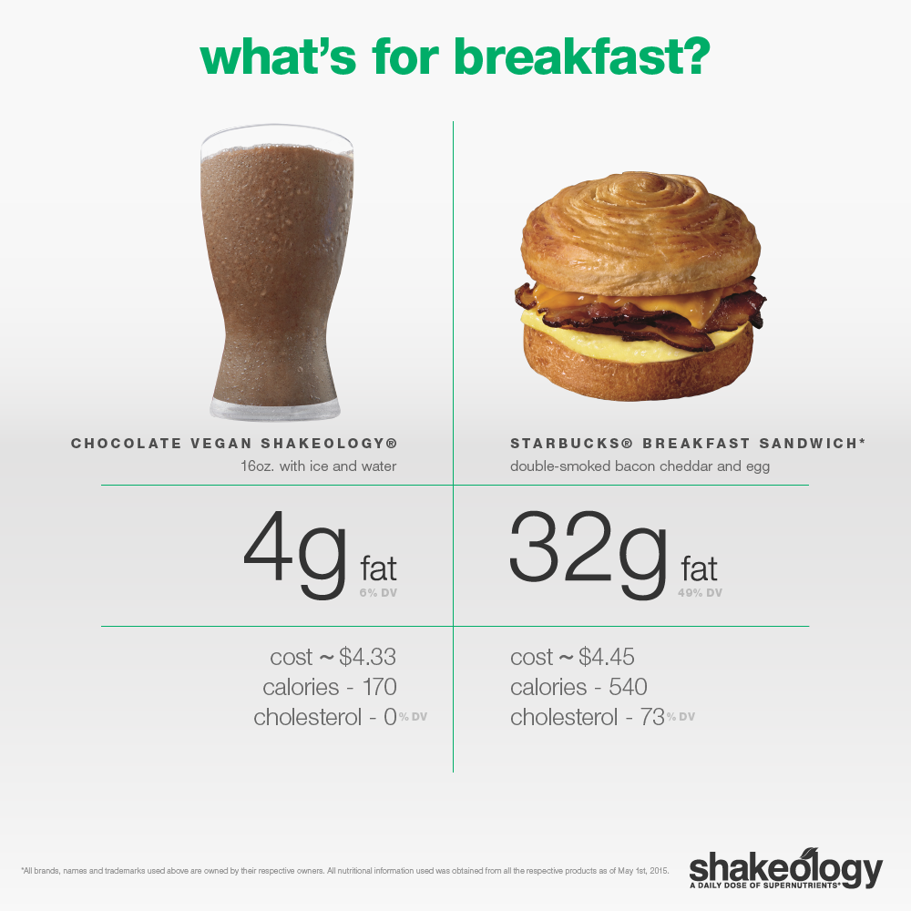 shakeology's tweet photo. The Shake is the norm. The sandwich the exception. That’s #OneHealthyChoice. http://t.co/wCKmxdDJdP