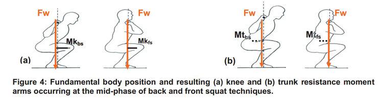 VoltAthletics's tweet photo. Why the #frontsquat is your best friend: http://t.co/Oo3klDZeSU http://t.co/4hyBr4OSKu