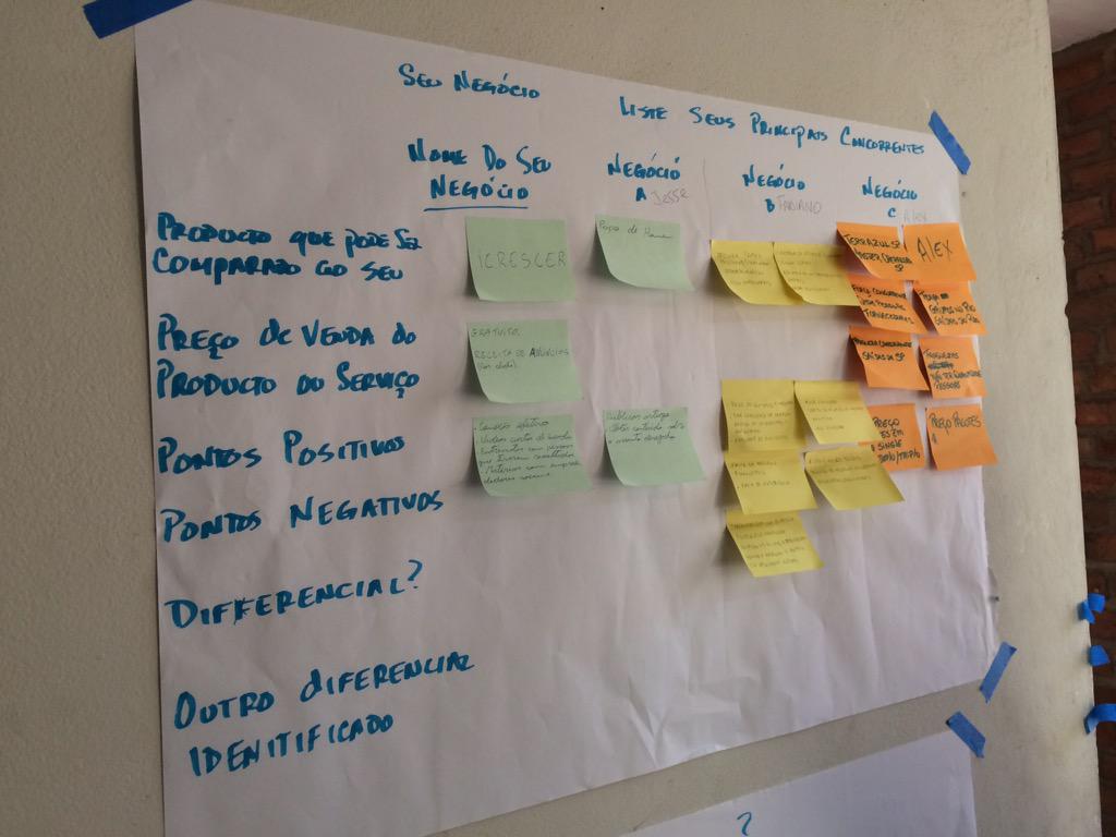 gseevers's tweet image. More awesome work with entrepreneurs #intuitlife #Team4Tech #wcgb_bold