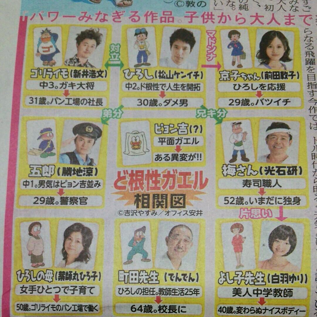 てくてく Na Twitteru 日テレ土9ドラマ ど根性ガエル 相関図 報知 ひろし 松山ケンイチ 京子ちゃん 前田敦子 五郎 勝地涼 梅さん 光石研 ゴリライモ 新井浩文 ひろしの母 薬師丸ひろ子 町田先生 でんでん よし子先生 白羽ゆり Http T Co X11mu8reri