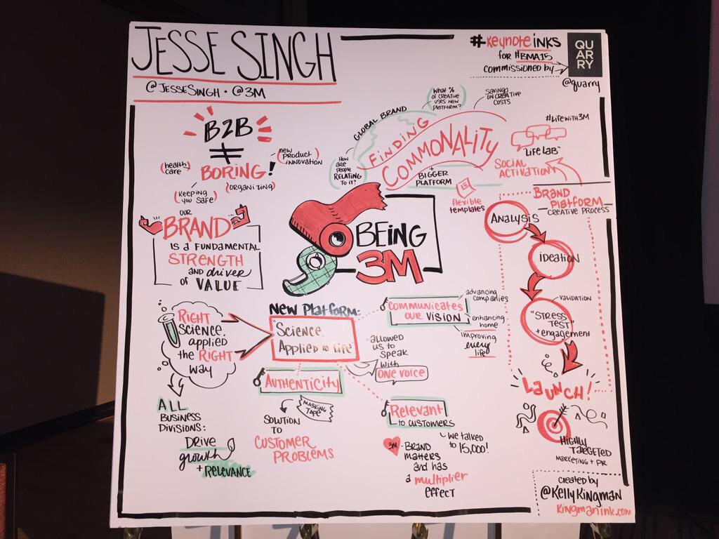 jessesingh's tweet image. Excellent summary of my talk on &apos;Being 3M&apos; by @Quarry! Very impressive. #KeynoteInks #BMA15