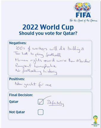Leaked image of Qatar 2022 ballot paper