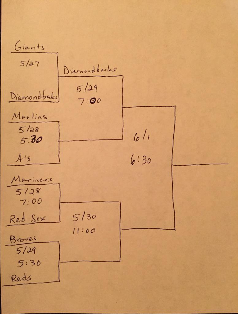 hilbaseball's tweet photo. New coach pitch and minors brackets after weather cancellation tonight. http://t.co/IqIKeLBbLx