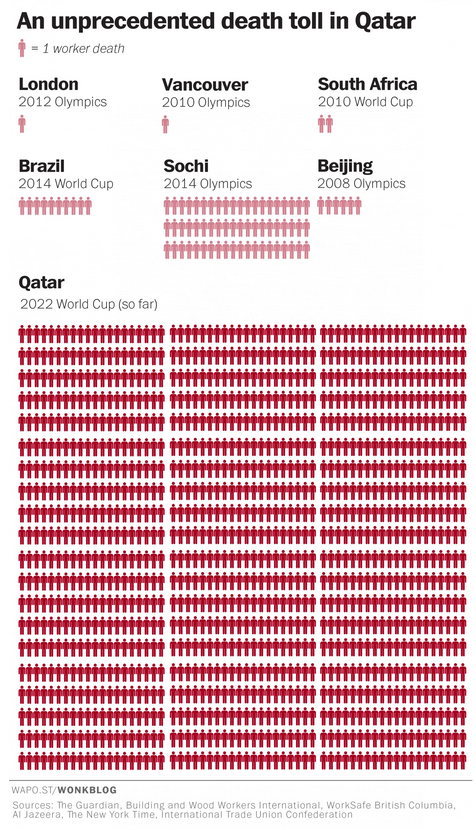 Corruption within FIFA.......surely not. CGDRBvSUMAE6HXz