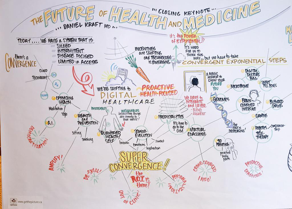 MarcusOrton's tweet photo. Big picture @ExponentialMed: A Future of Health & Medicine: Summary @daniel_kraft keynote @WLSA_ORG #csummit15 #xmed http://t.co/pNMRBLa6Co