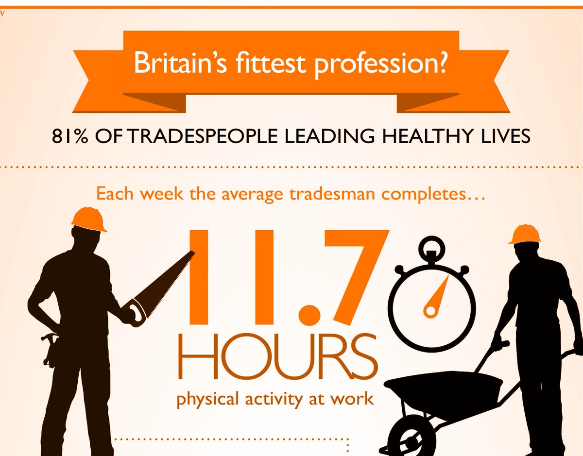 JVSCAFFOLDING's tweet photo. THE UK SCAFFOLDING &amp; CONSTRUCTION SKILLS SHORTAGES
Why to consider a career in Scaffolding...?
http://t.co/yDNar3ZItX http://t.co/eyTrFdjOg3