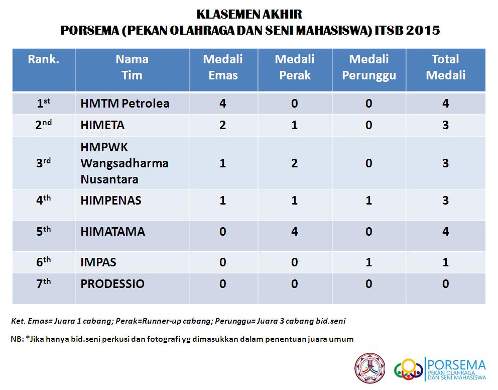 Divisi ORSENI HMPWK tweet media