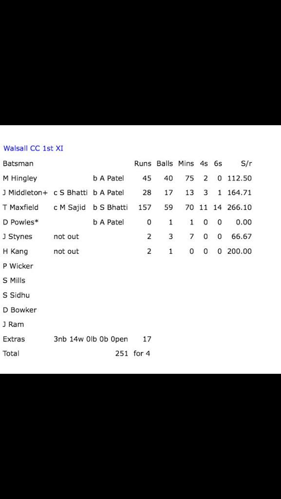 Tmaxpumba's tweet photo. @piranhacricket  Bat is going well! http://t.co/cvkPmxtKPh