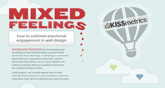 GlobalEconNet's tweet image. bit.ly/1Ez4vlw How do people feel when they land on your #website? #WEBDESIGNPSYCHOLOGY #visitors