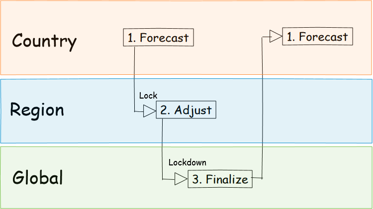 LiveDataset tweet picture