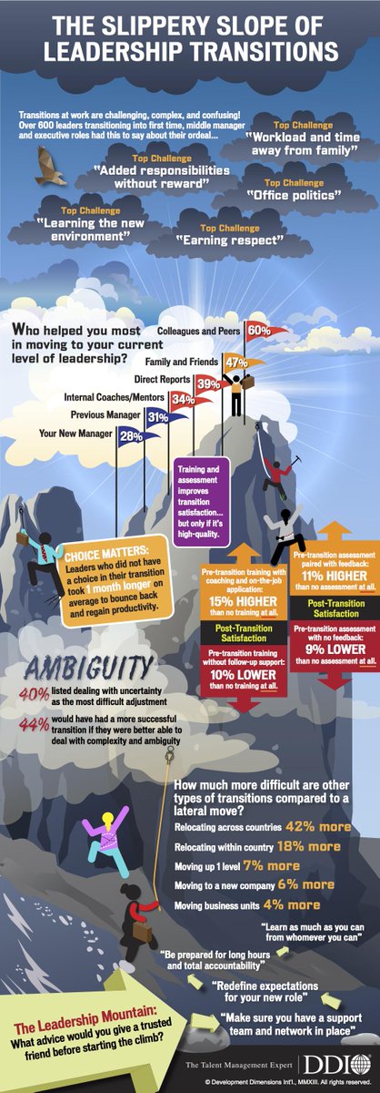MLITraining's tweet photo. #ManagementCoach is a tool for new leaders to deal with inevitable problems and build skills http://t.co/1uwQLhcNEm http://t.co/yBUtHKwPJt