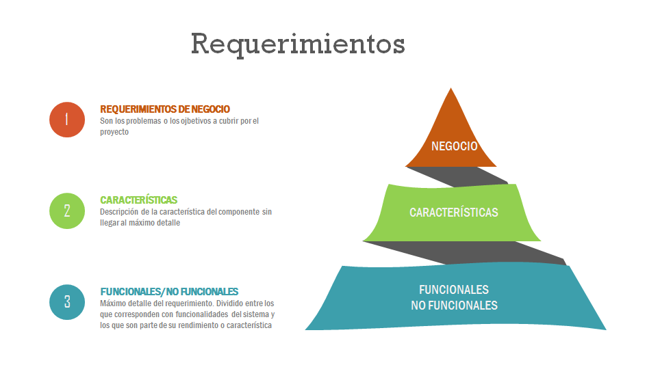JrbachillerJose's tweet photo. Clasificar y entender requerimientos de un sistema: http://t.co/O3PNPzzrmf http://t.co/FtRLKDRde0