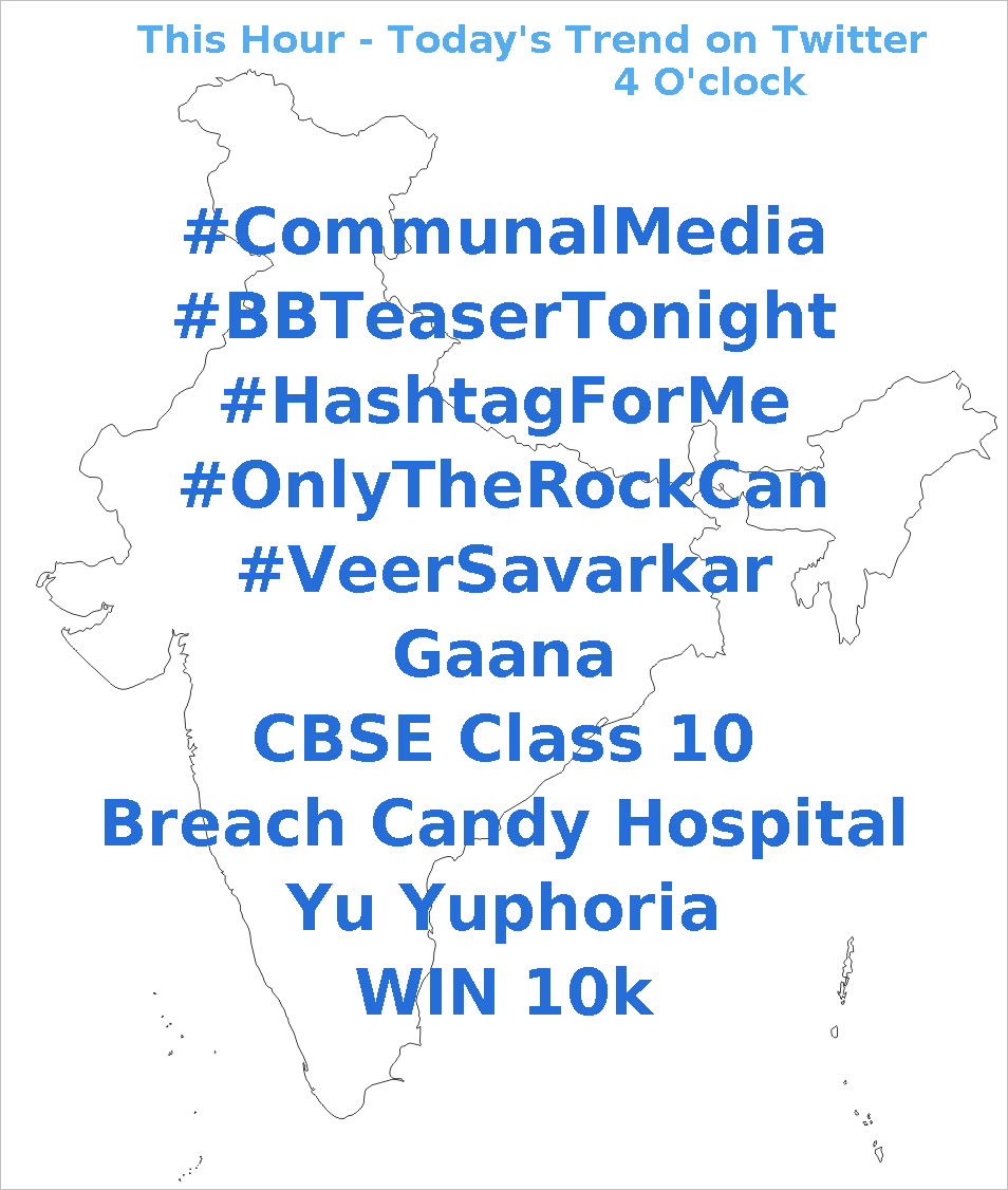 Trends247's tweet photo. 1. #CommunalMedia
2. #BBTeaserTonight
3. #HashtagForMe
4. #OnlyTheRockCan
5. #VeerSavarkar http://t.co/5ItYJmtifk