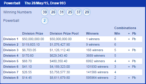 7NewsSydney's tweet photo. A ticket bought in NSW has won $50M in Powerball tonight! #Powerball #7News http://t.co/j2XAp44jOP