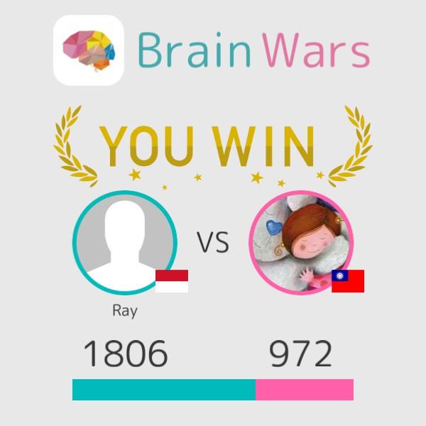 raysumitro's tweet photo. I challenged 筱婷 and won:) Challenge players from around the world! #BrainWars
http://t.co/5BrSIOkUf7 http://t.co/PgXlyh3TG7