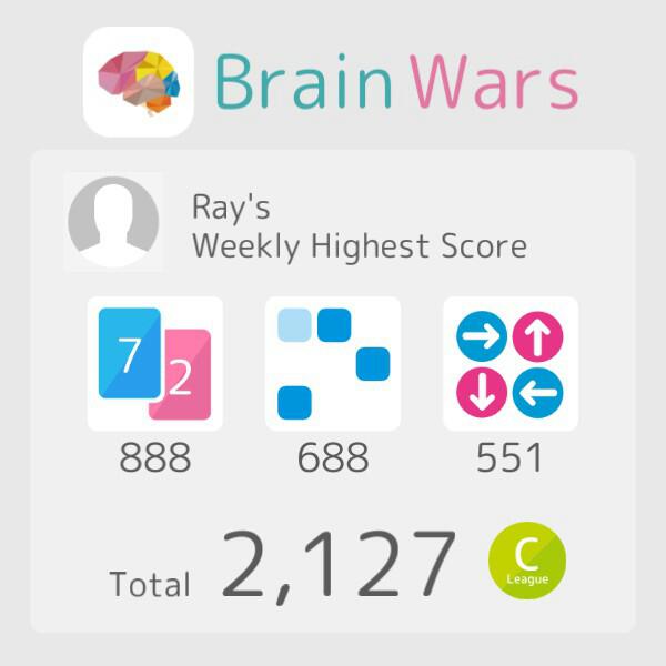 raysumitro's tweet photo. I have reached a new high score this week on BrainWars! Total 2127. #BrainWars
http://t.co/5BrSIOkUf7 http://t.co/1H507UcoIr